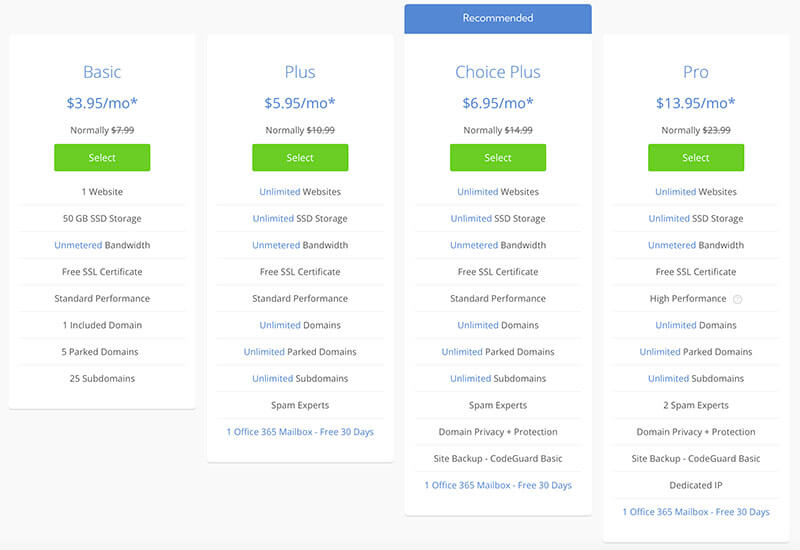 Bluehost Hosting Packages