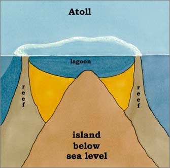 Atoll