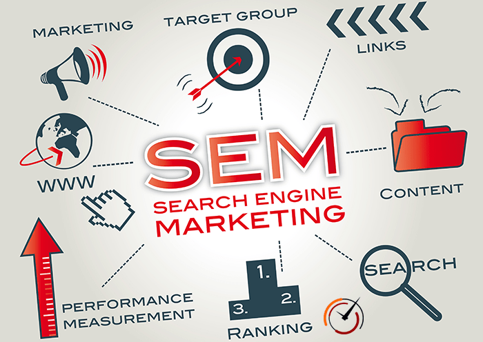 Why Search Engine Marketing is Significant