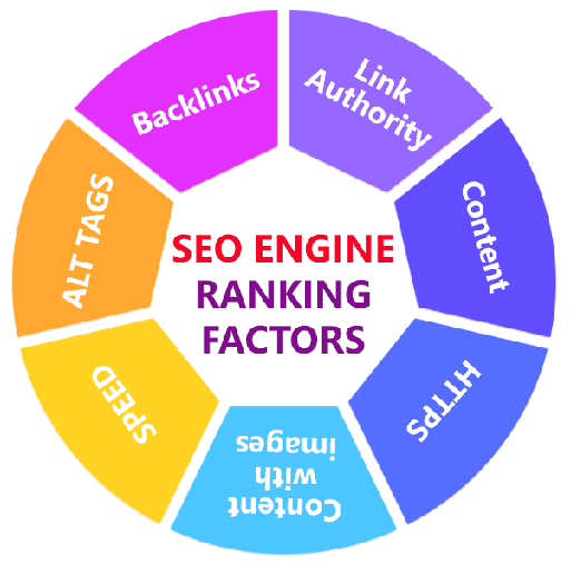 Search Engine Ranking Factors