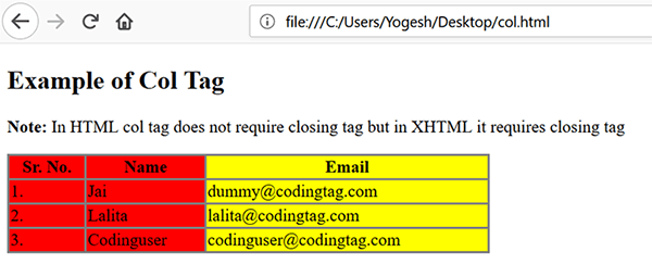 HTML COL (<col>) Tag