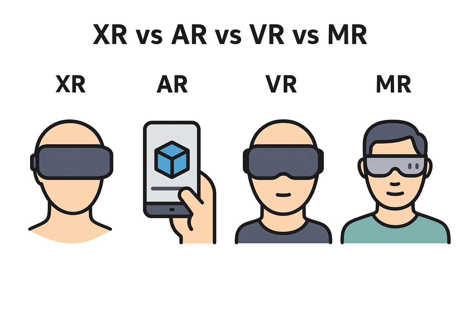 XR vs AR vs VR vs MR