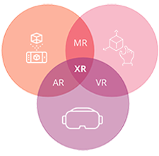 XR Extended Reality